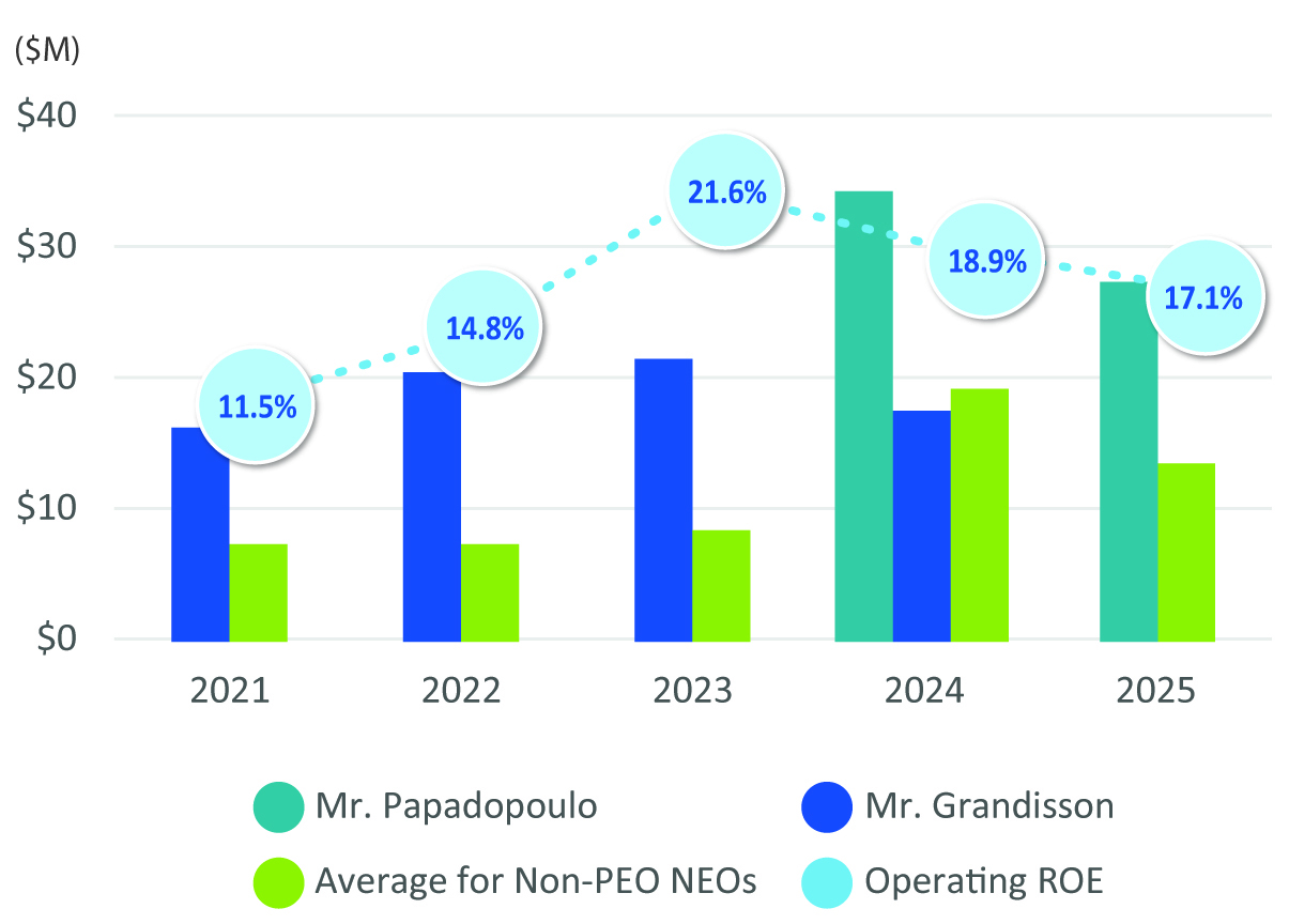 CAP-vs-Operating-ROE-GRAPH-3-2025.jpg