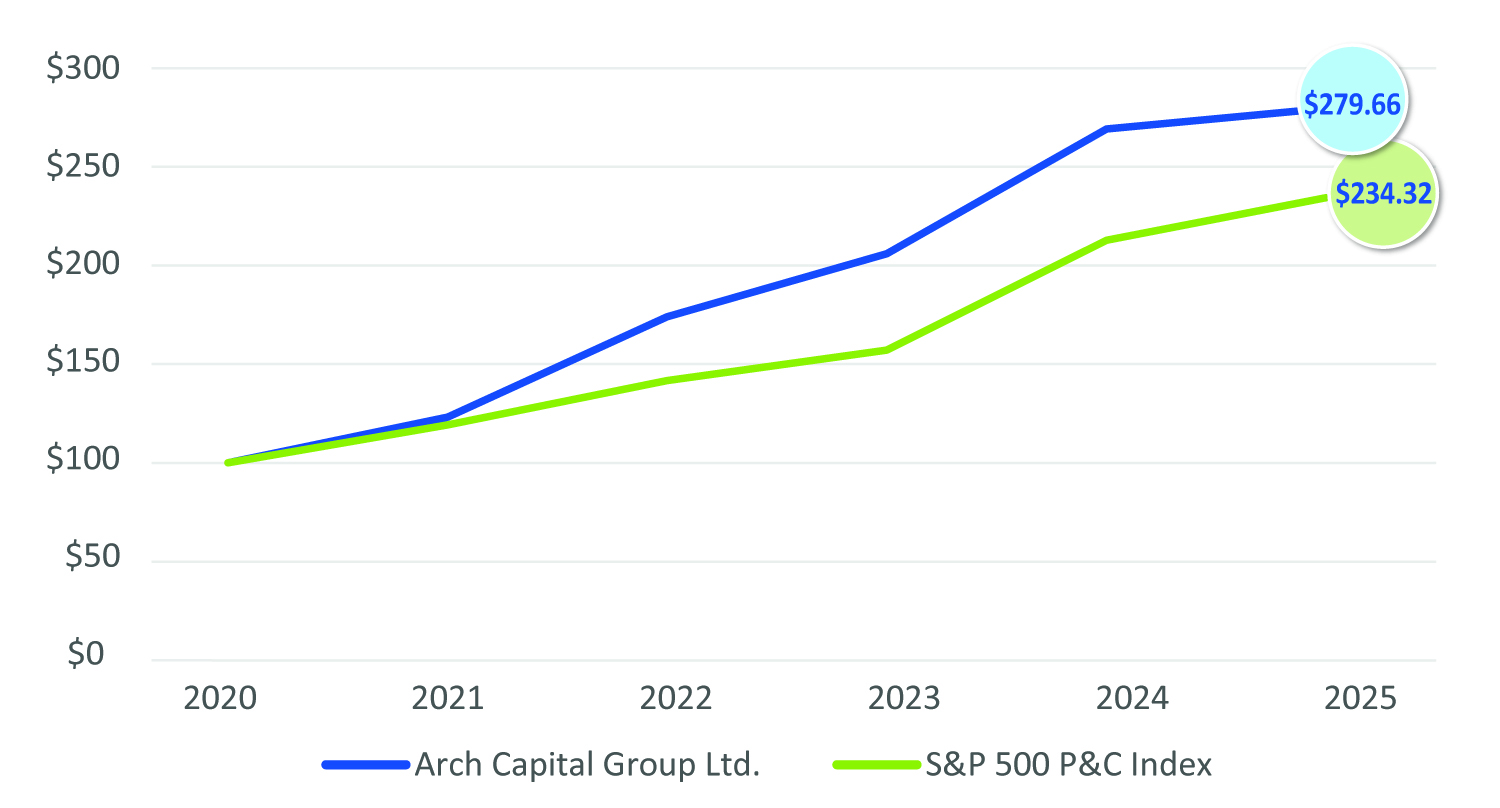2025-Total-Shareholder-Return-2025.jpg