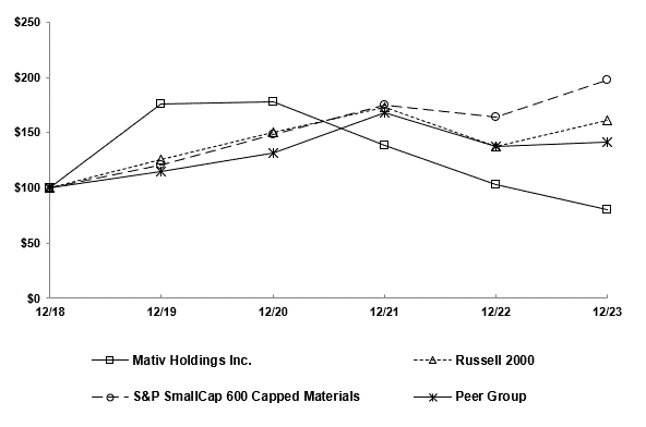 Five-Year Return 2023.gif