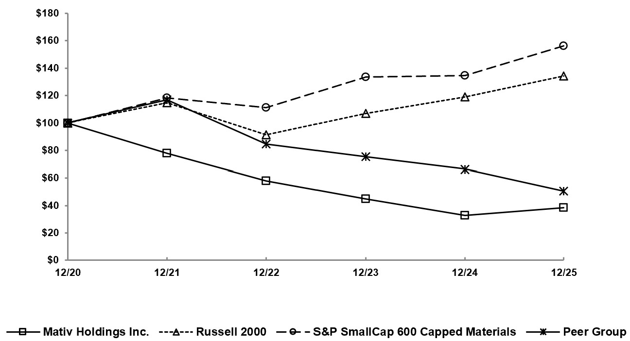 Five-year return 2025.jpg