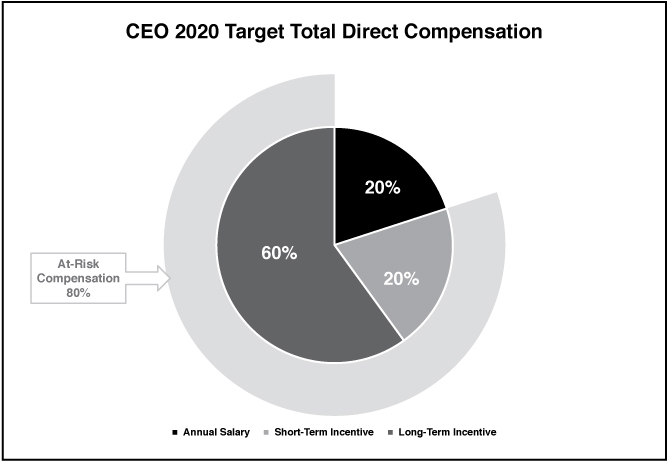 [MISSING IMAGE: tm212448d1-pc_ceobw.jpg]