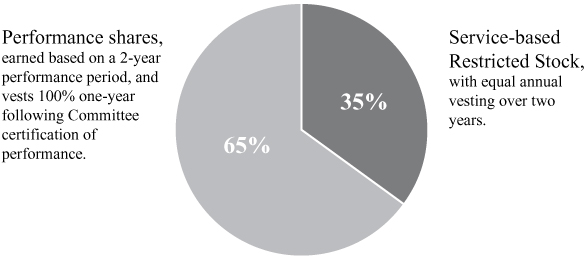 [MISSING IMAGE: tm212448d1-pc_serbasbw.jpg]