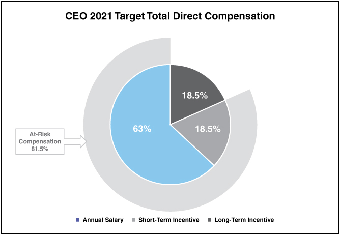 [MISSING IMAGE: tm223465d1-pc_ceopn.jpg]