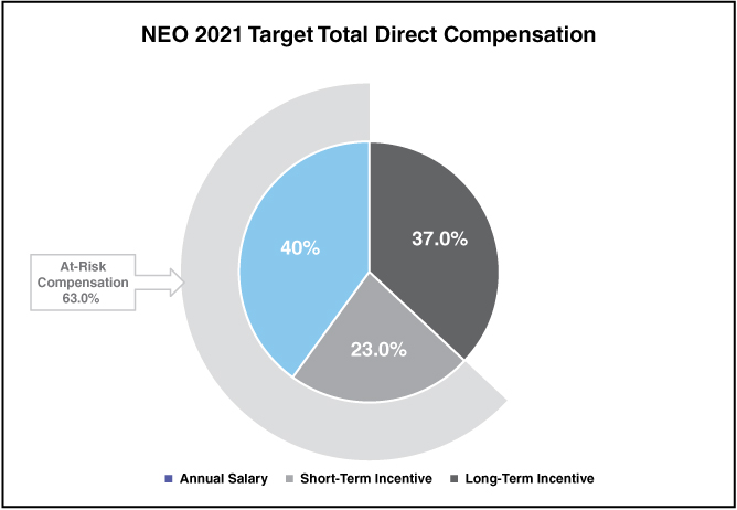 [MISSING IMAGE: tm223465d1-pc_neopn.jpg]
