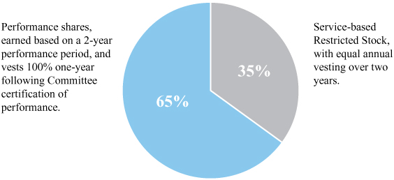 [MISSING IMAGE: tm223465d1-pc_serbaspn.jpg]