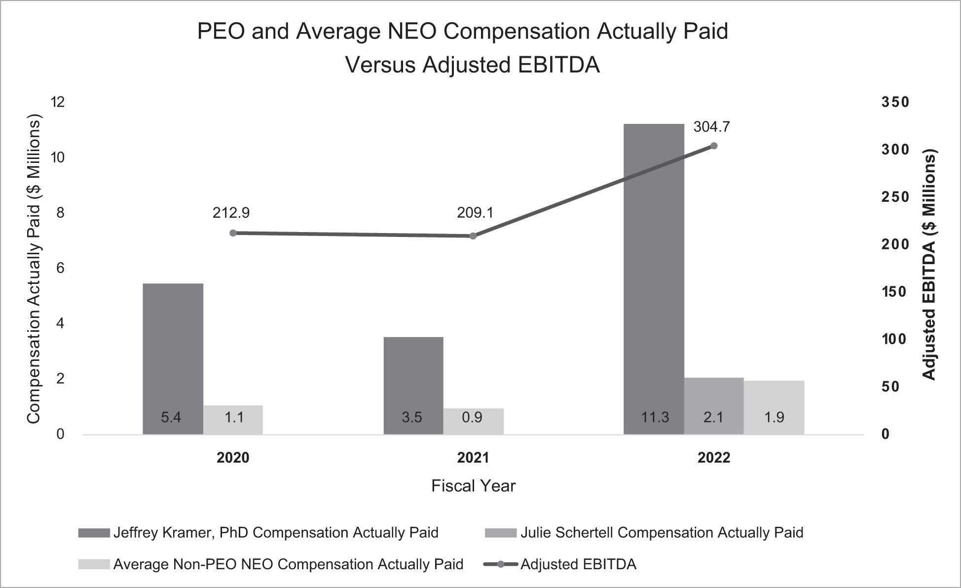 [MISSING IMAGE: bc_ebitda-pn.jpg]
