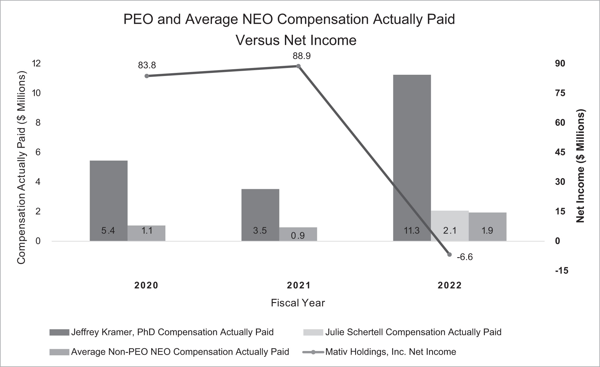 [MISSING IMAGE: bc_netincome-pn.jpg]