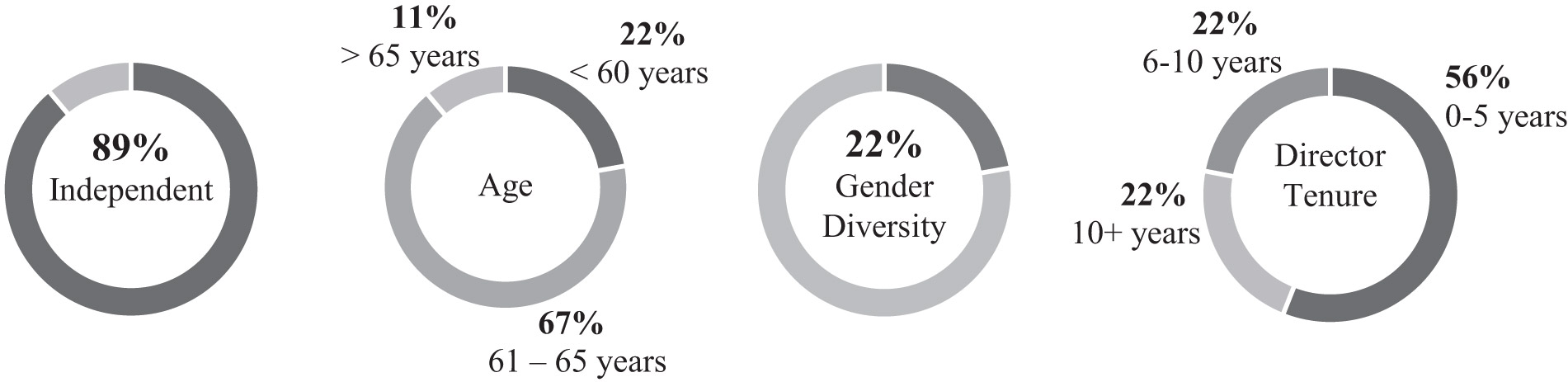 [MISSING IMAGE: pc_overviewournom-pn.jpg]