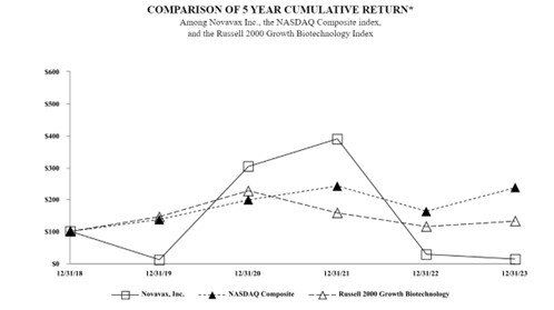 A graph with black text
Description automatically generated with medium confidence