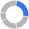 03_NVAX_Pie_Performance&Outcomes_CloseAdd.jpg