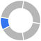 03_NVAX_Pie_Performance&Outcomes_EvolveCompany.jpg