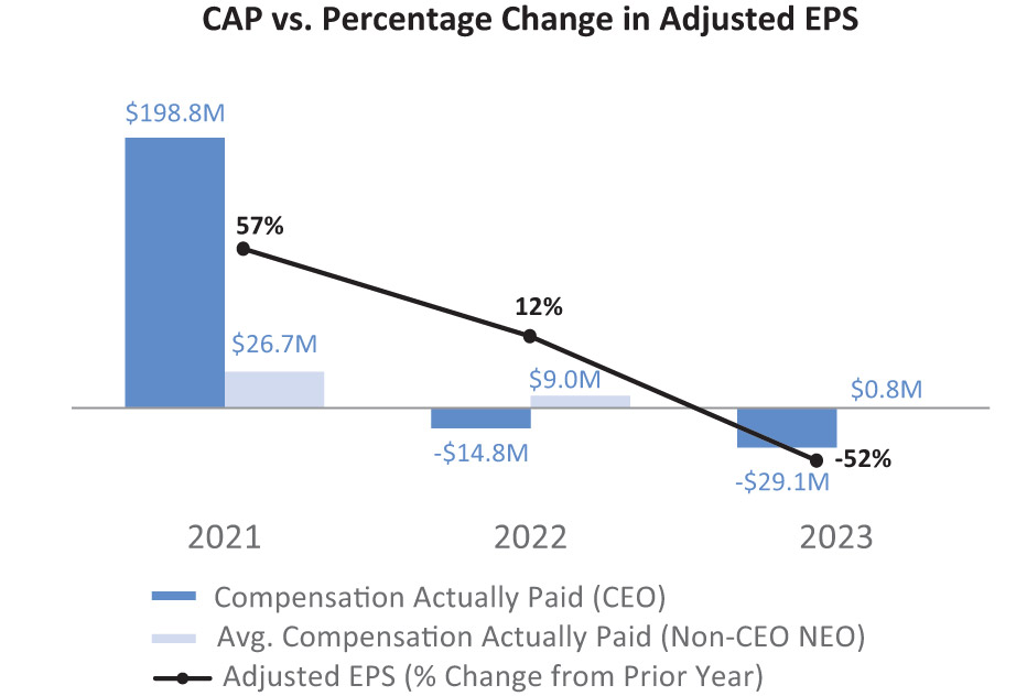 [MISSING IMAGE: bc_capvsadjusteps-pn.jpg]