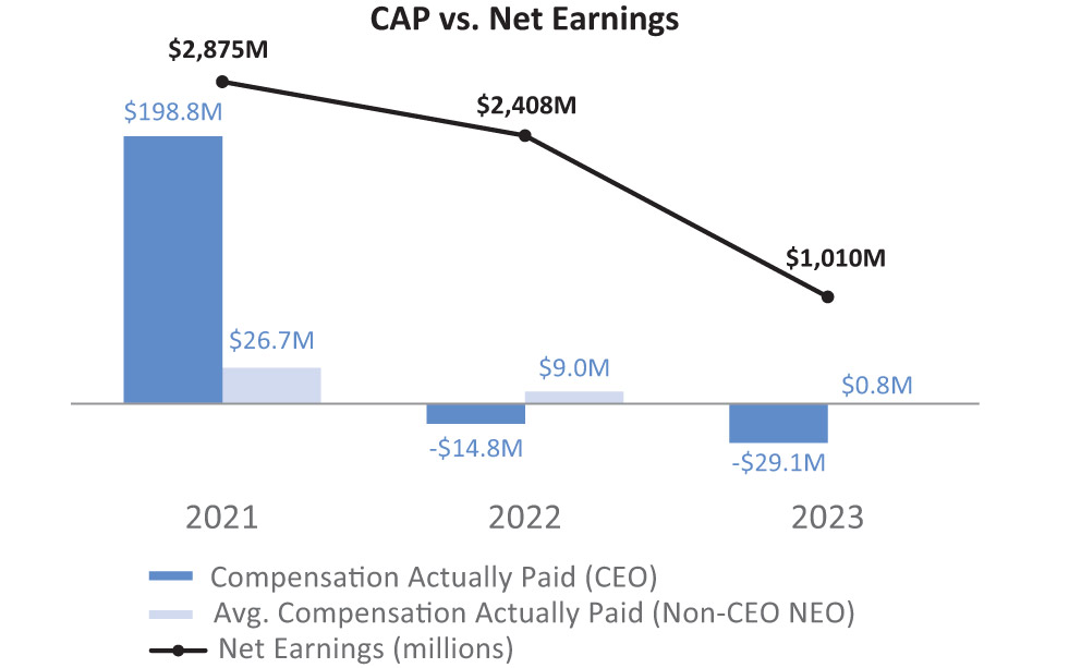 [MISSING IMAGE: bc_capvsnetearn-pn.jpg]