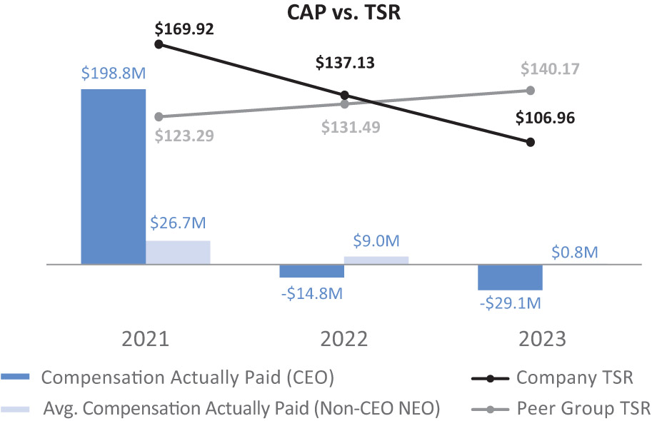 [MISSING IMAGE: bc_capvstsr-pn.jpg]