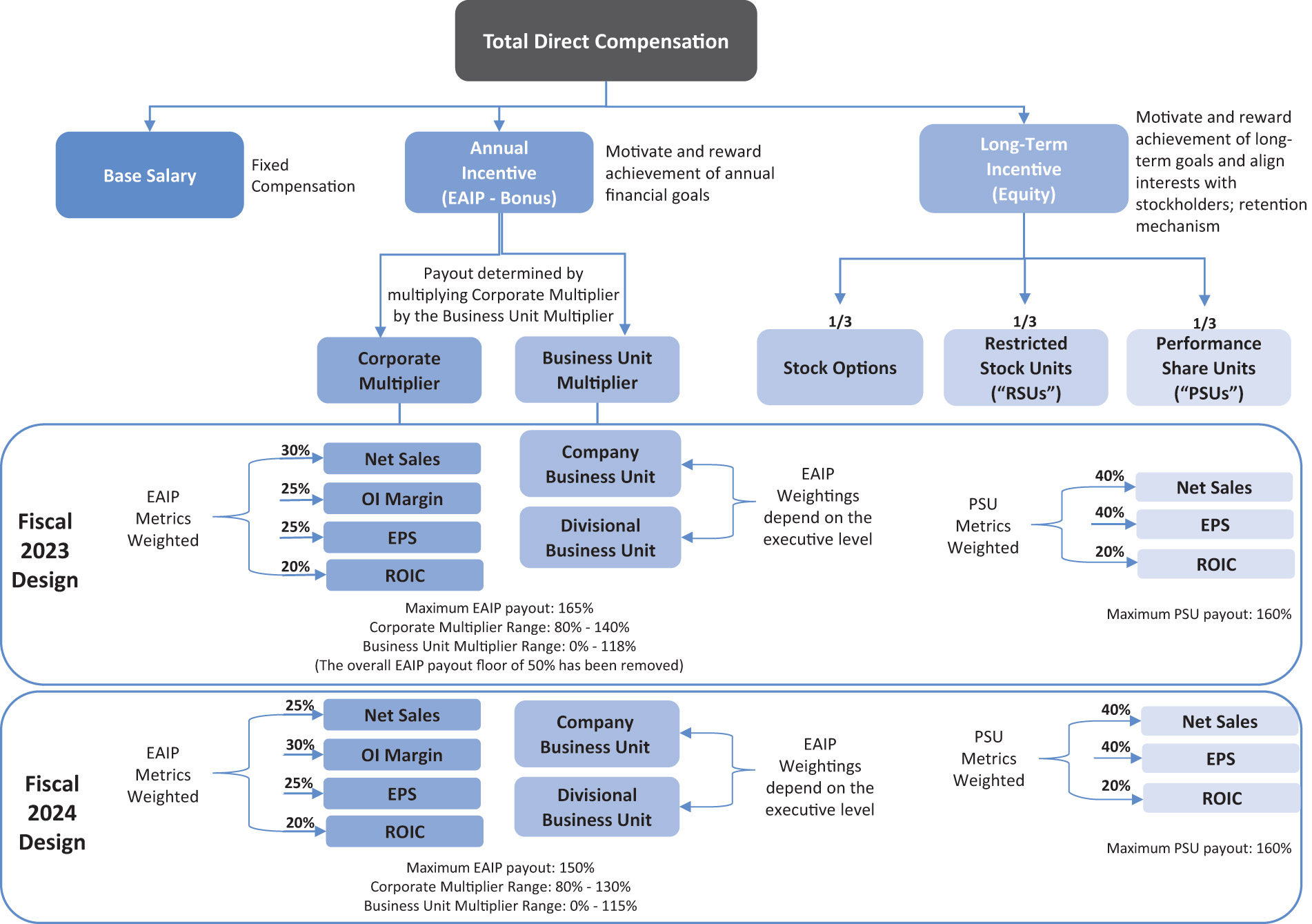 [MISSING IMAGE: fc_direct-pn.jpg]