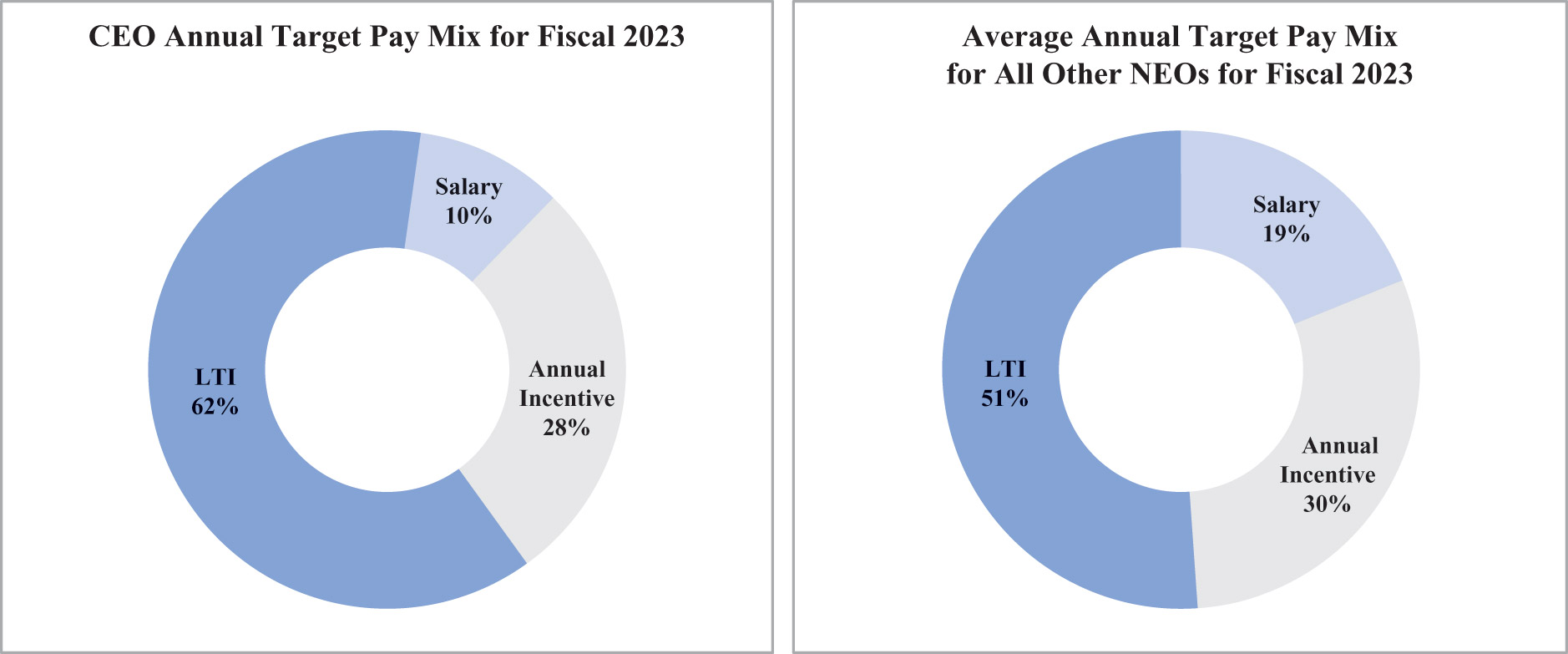[MISSING IMAGE: pc_ceoannual-pn.jpg]