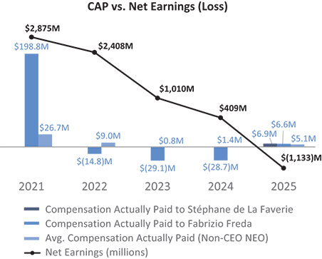 [MISSING IMAGE: bc_capvsnetearn-pn.jpg]