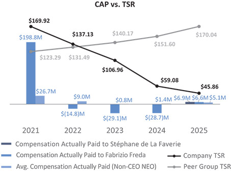 [MISSING IMAGE: bc_capvstsr-pn.jpg]