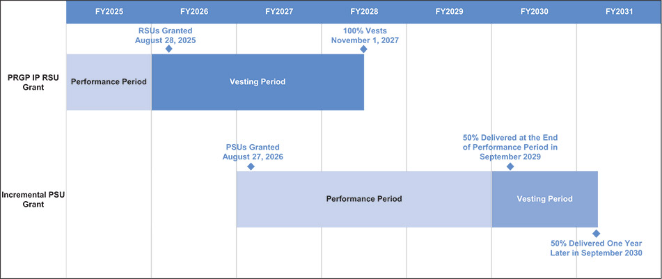 [MISSING IMAGE: fc_timelinegraph-pn.jpg]