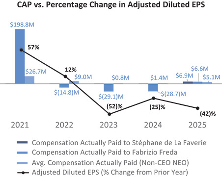 [MISSING IMAGE: bc_capvsadjusteps-pn.jpg]