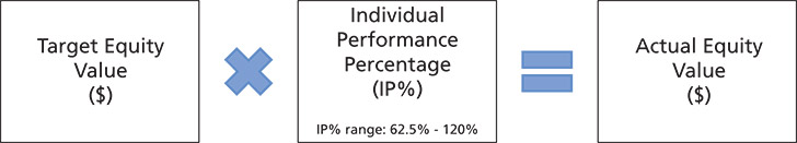 [MISSING IMAGE: eq_trgtperf-pn.jpg]