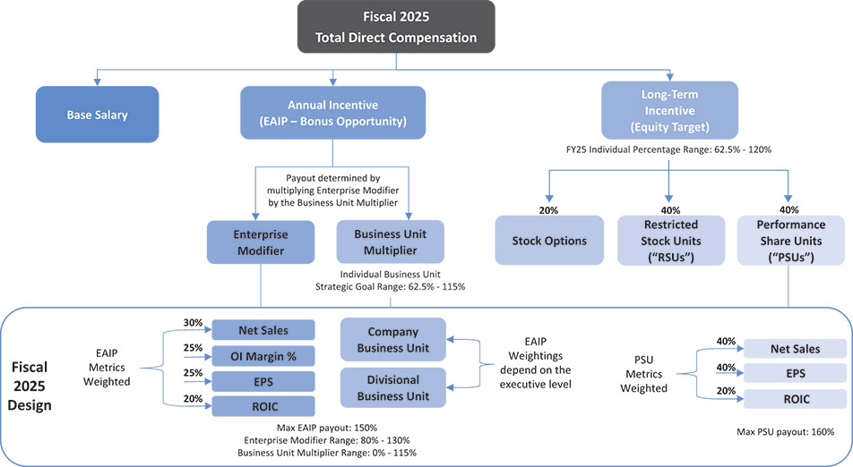 [MISSING IMAGE: fc_fiscal2025-pn.jpg]
