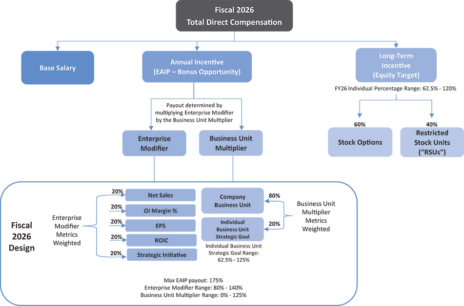 [MISSING IMAGE: fc_fiscal2026-pn.jpg]