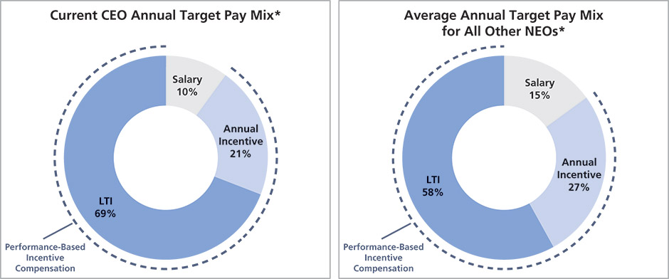 [MISSING IMAGE: pc_ceoannual-pn.jpg]