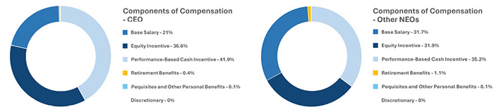 compensationcomponenets.jpg
