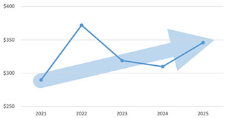 wtsbacklogchart.jpg