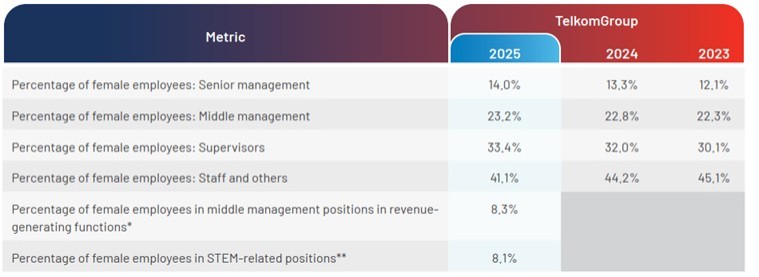 Graphic