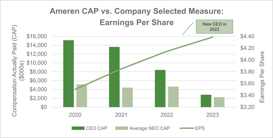 [MISSING IMAGE: bc_capvscsmeps-pn.jpg]