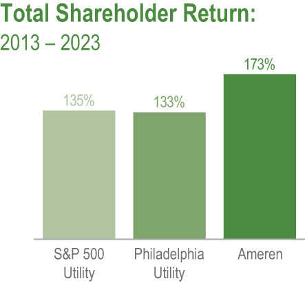 [MISSING IMAGE: bc_sharereturn-pn.jpg]