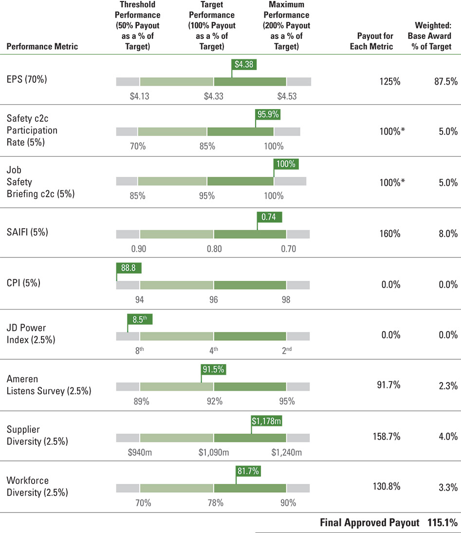 [MISSING IMAGE: tb_committe-pn.jpg]