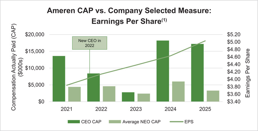 [MISSING IMAGE: bc_capvscsmeps-pn.jpg]
