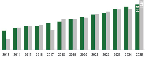 [MISSING IMAGE: bc_earningspershare-4c.jpg]