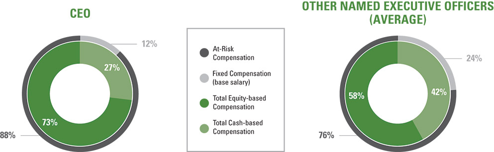 [MISSING IMAGE: pc_ceoofficers2-pn.jpg]