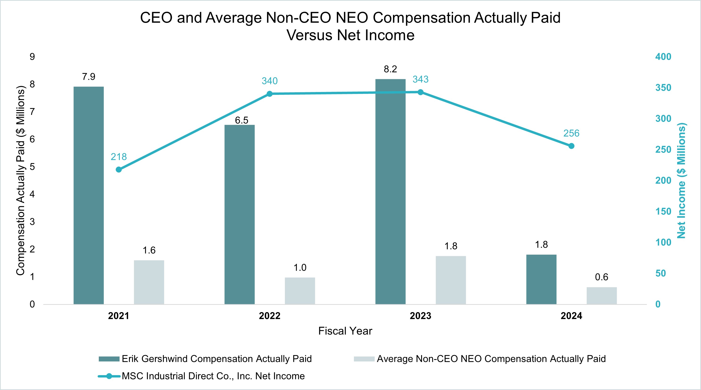 Compensation Actually Paid vs Net Income.jpg