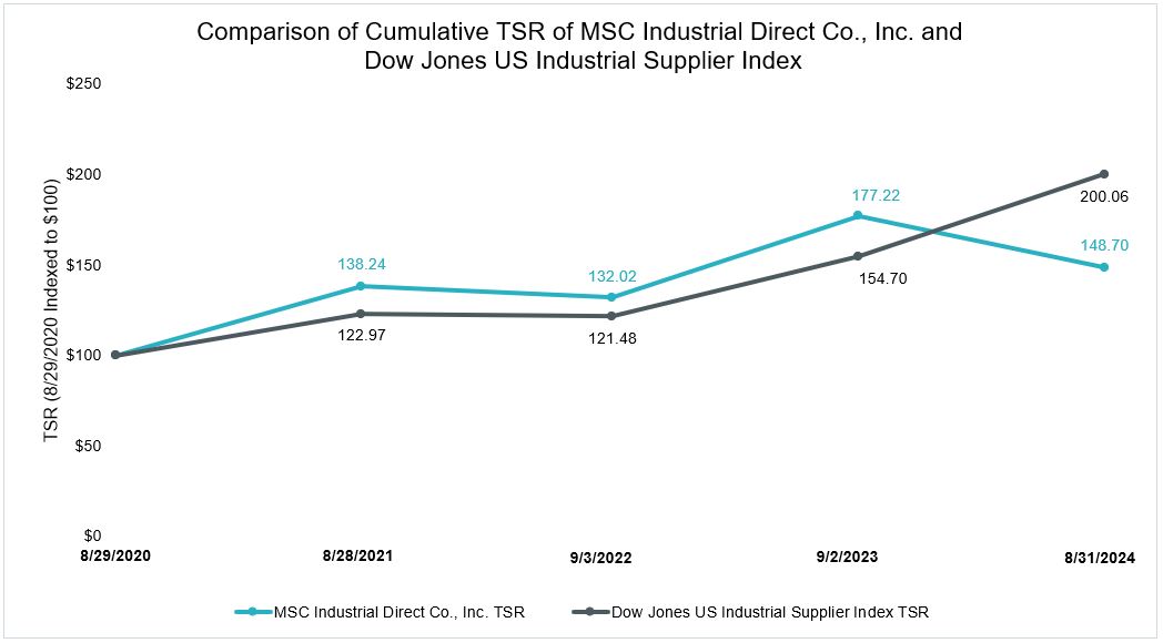 Cumulative TSR and Dow Jones TSR.jpg