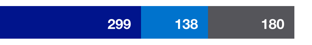 41