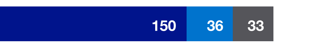 65