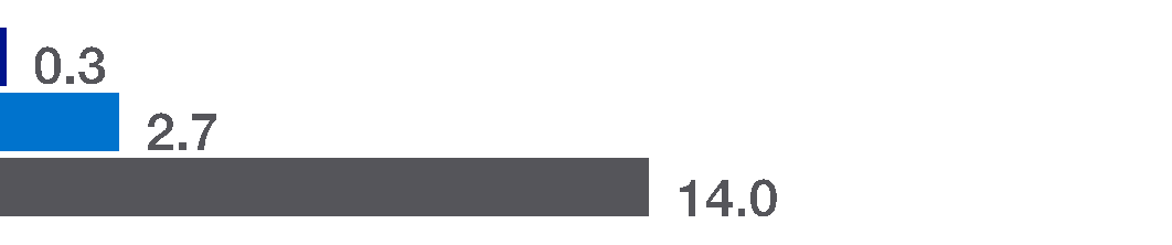161