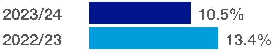 71