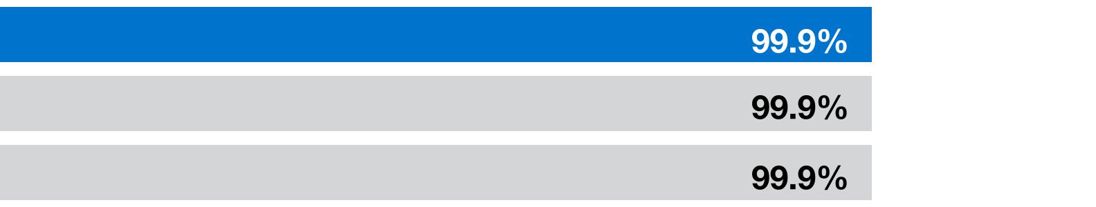 380