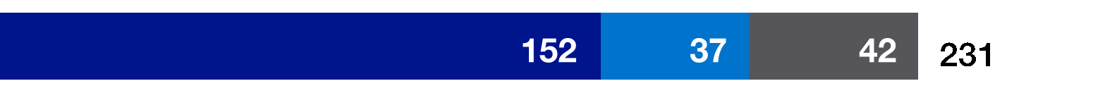 37