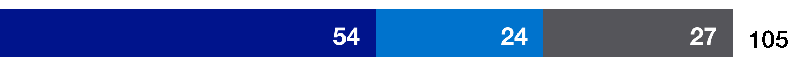 85