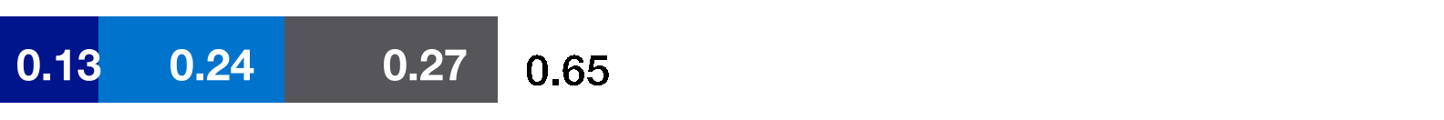 488