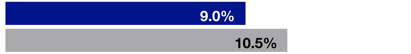375