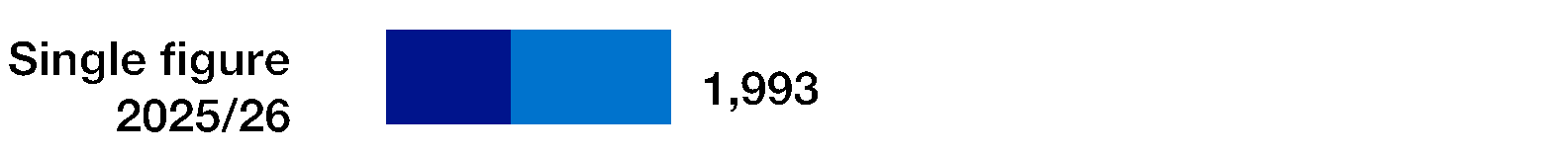 25