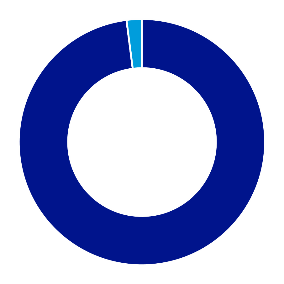 121